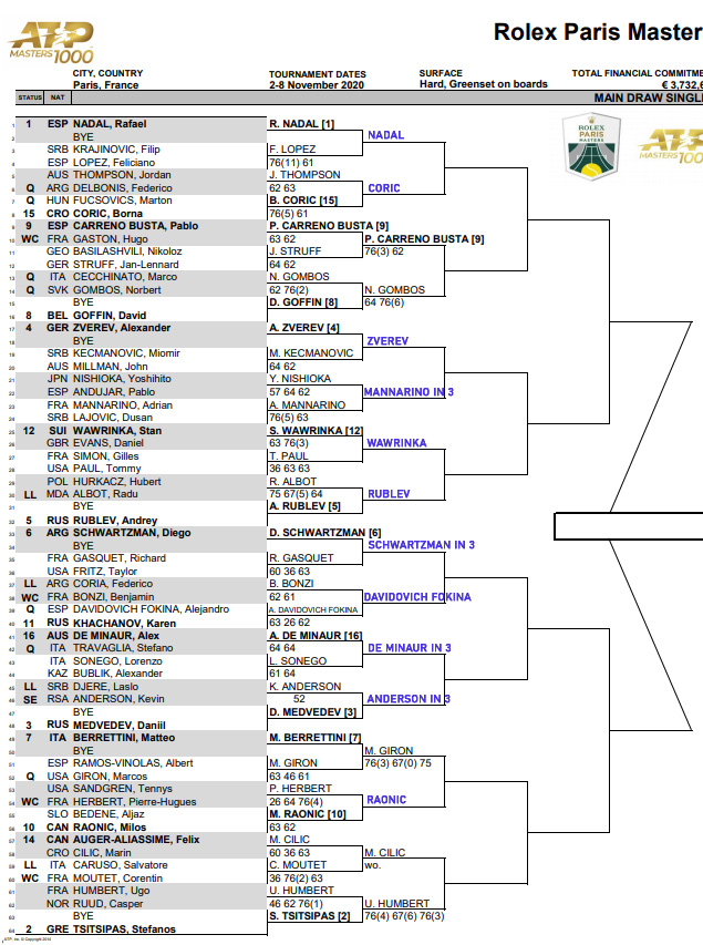 ATP Paris Masters Second Round Predictions TradeShark Betfair Tennis 