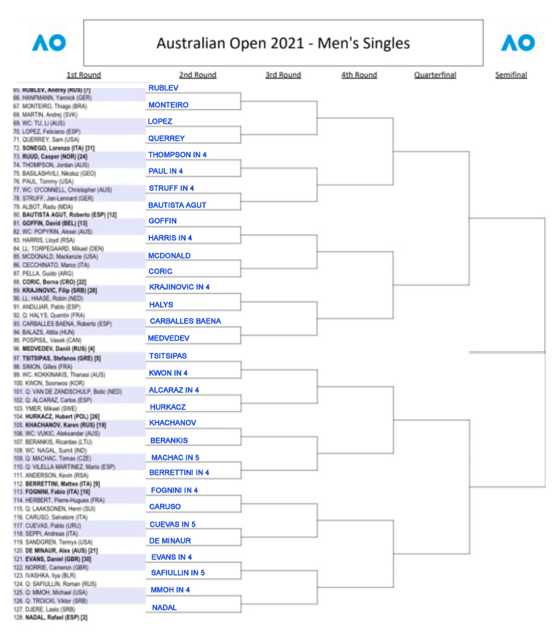 Australian Open 2021, ATP First Round Predictions  TradeShark Betfair