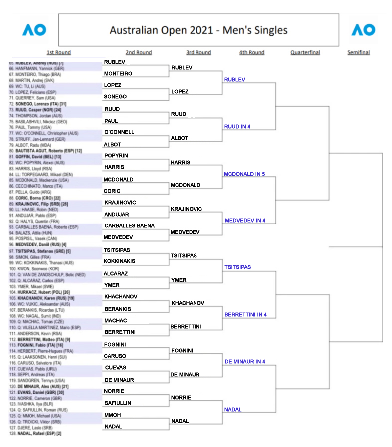 ATP Australian Open draw