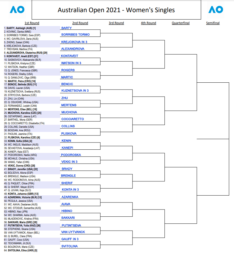 WTA Australian Open draw