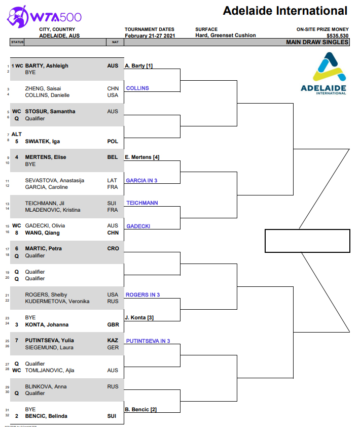 Adelaide draw