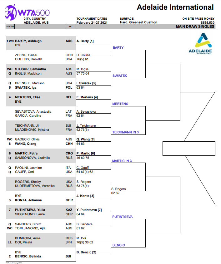 WTA Adelaide draw