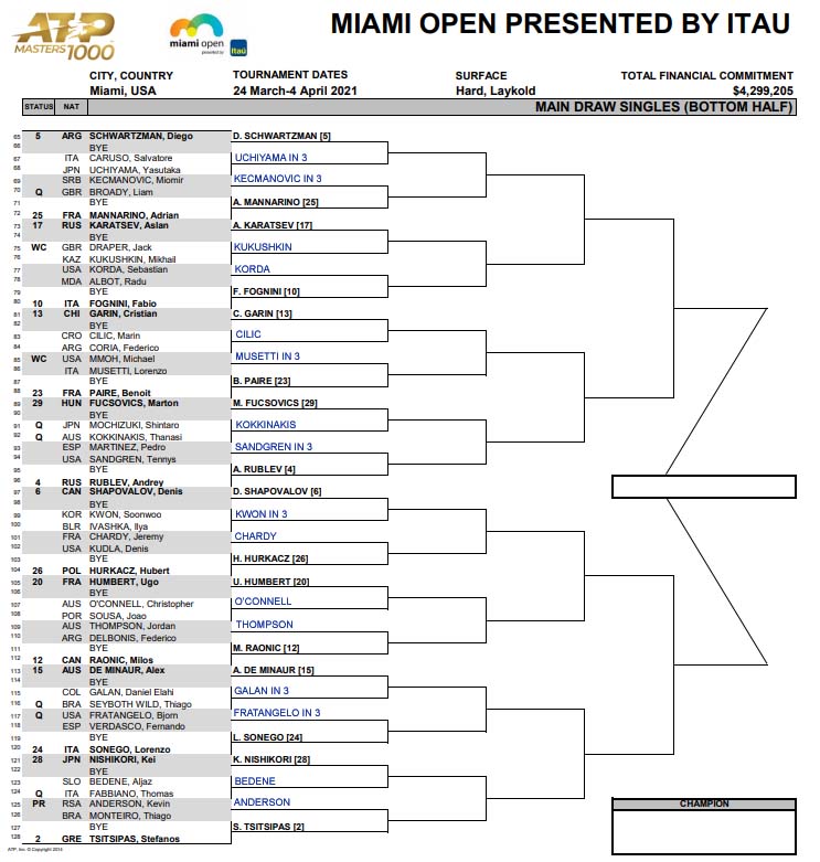 ATP Miami draw