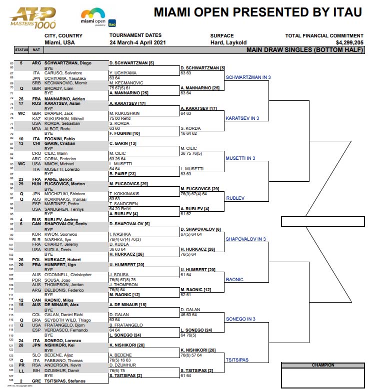 ATP Miami open draw