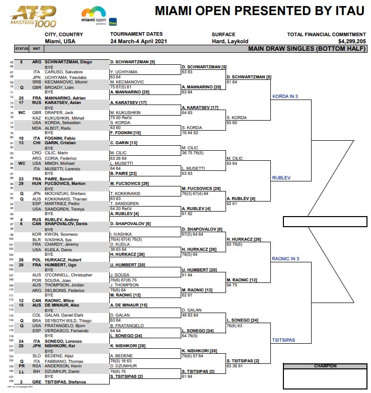 ATP Miami Open, Fourth Round Predictions TradeShark Betfair Tennis