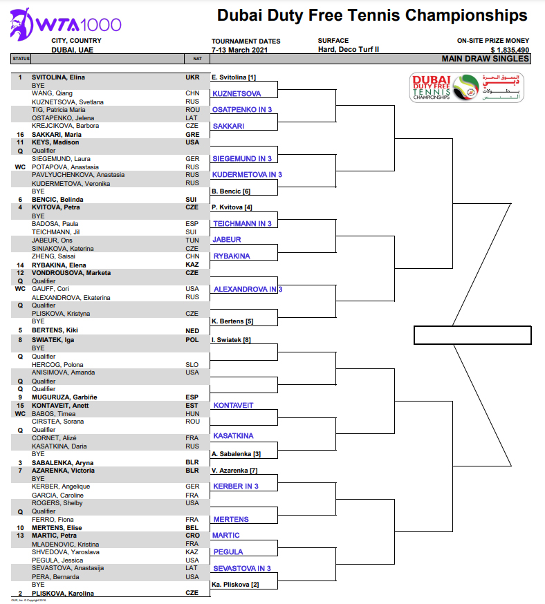 WTA Dubai draw