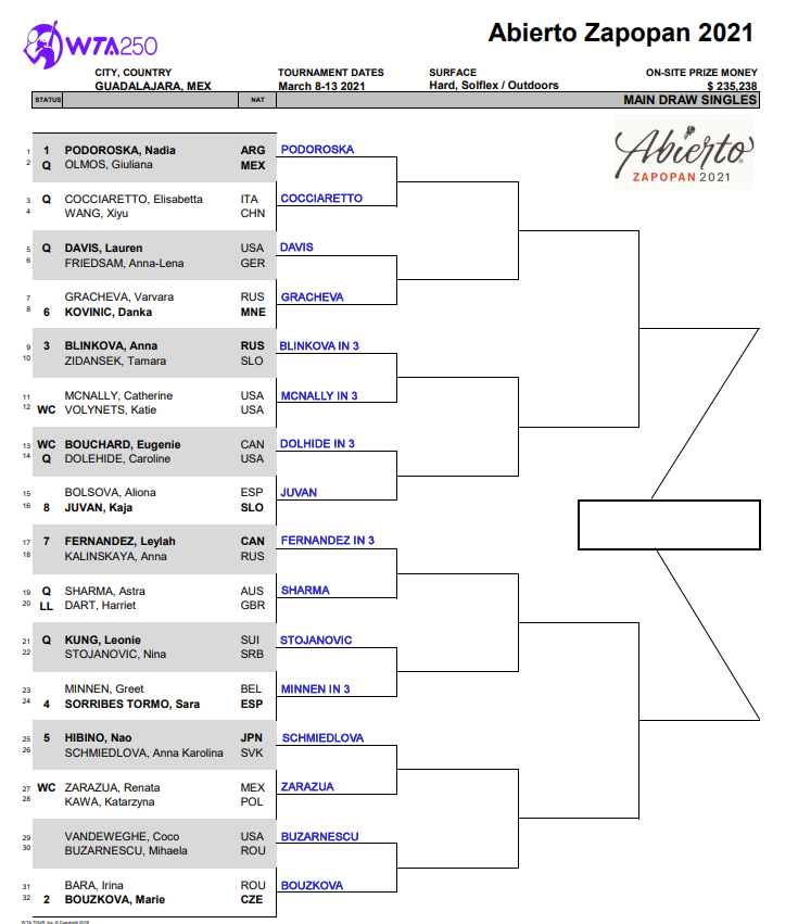WTA Guadalajara, First Round Predictions TradeShark Betfair Tennis