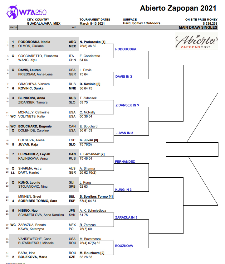 WTA Guadalajara, Second Round Predictions TradeShark Betfair Tennis