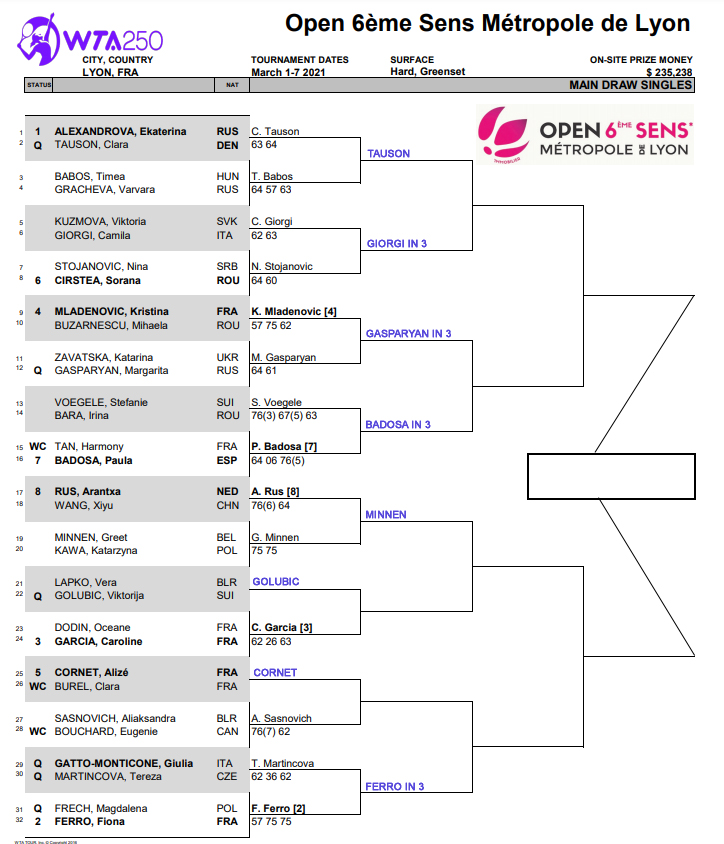 WTA Lyon draw