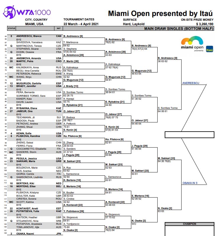 WTA Miami Open, Quarter Final Predictions TradeShark Betfair Tennis