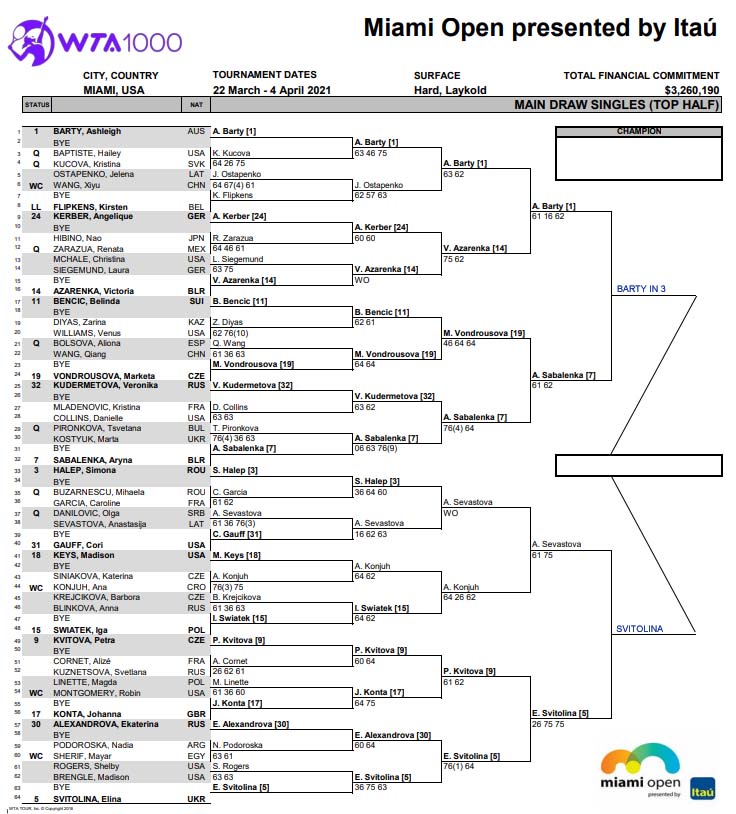 WTA Miami Open draw