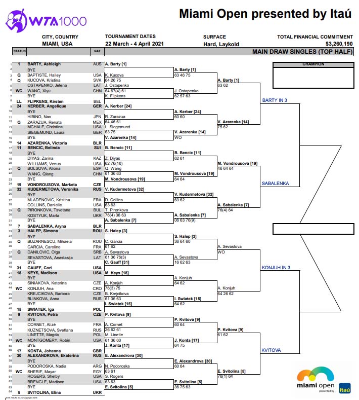 WTA Miami draw top