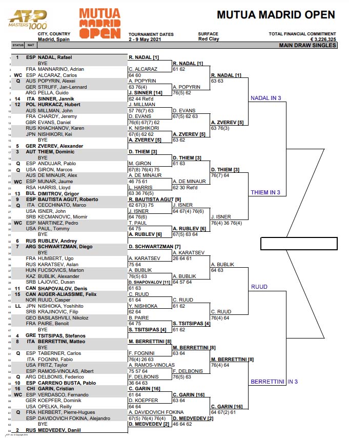 ATP Madrid Masters draw