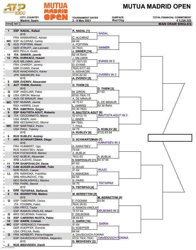 ATP Madrid Masters, Second Round Predictions TradeShark Betfair