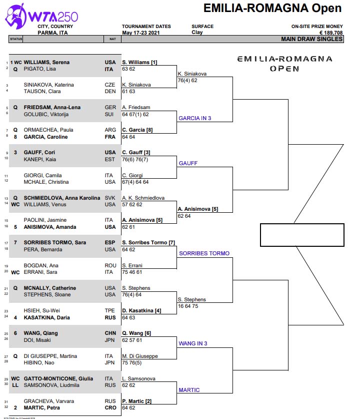 WTA Parma draw