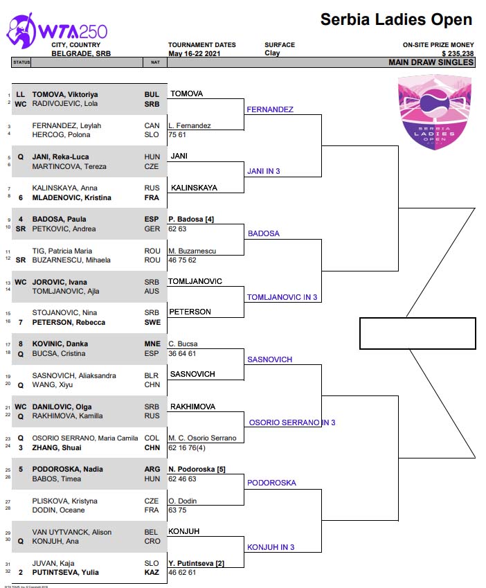WTA Belgrade draw