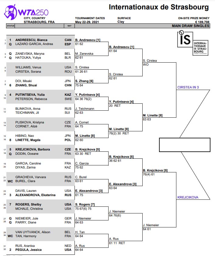 WTA Strasbourg draw
