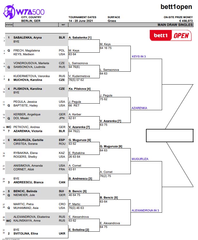 WTA Berlin draw