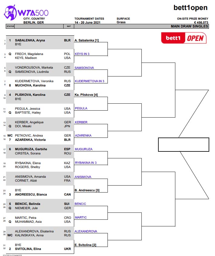 WTA Berlin draw