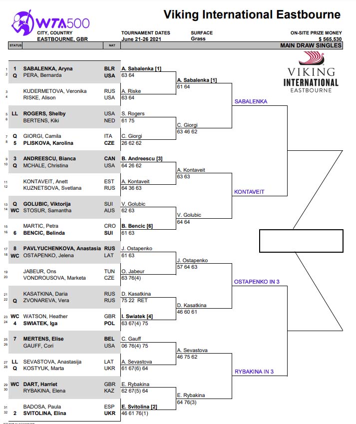 WTA Eastbourne draw
