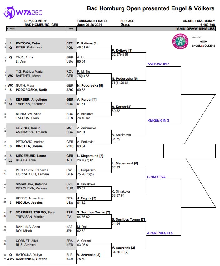 WTA Bad Homburg draw