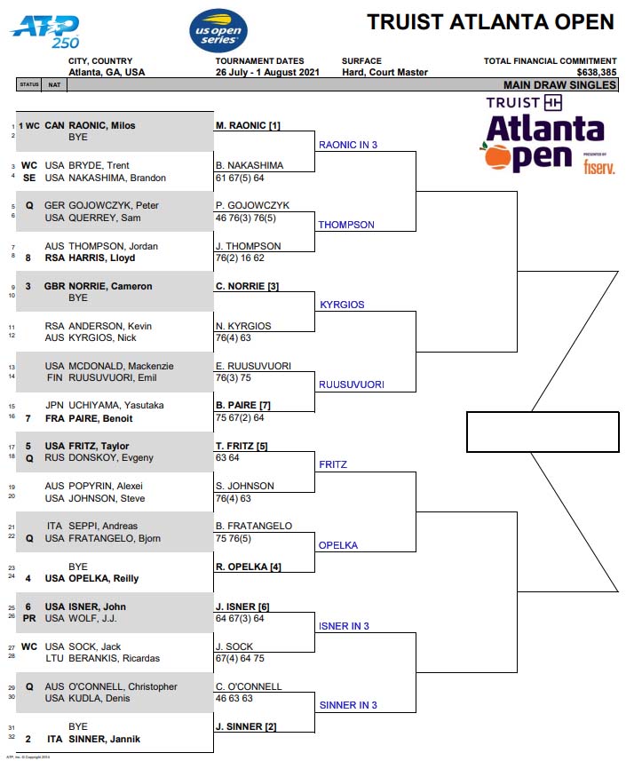 ATP Atlanta draw