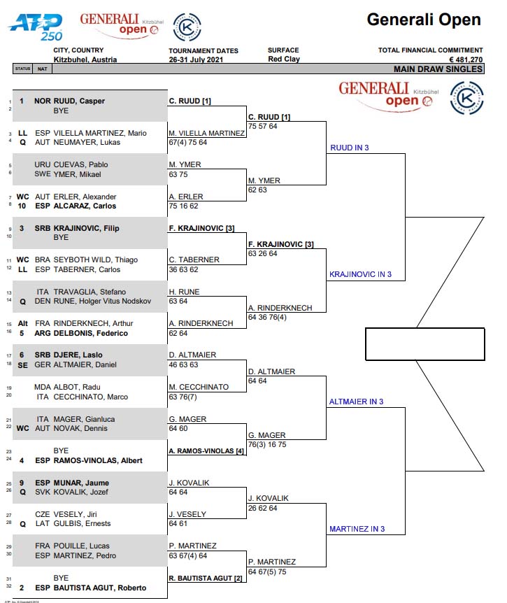 ATP Kitzbuhel, Quarter Final Predictions TradeShark Betfair Tennis