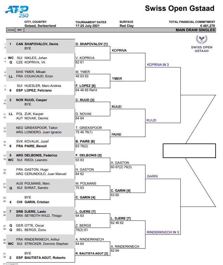 ATP Gstaad draw