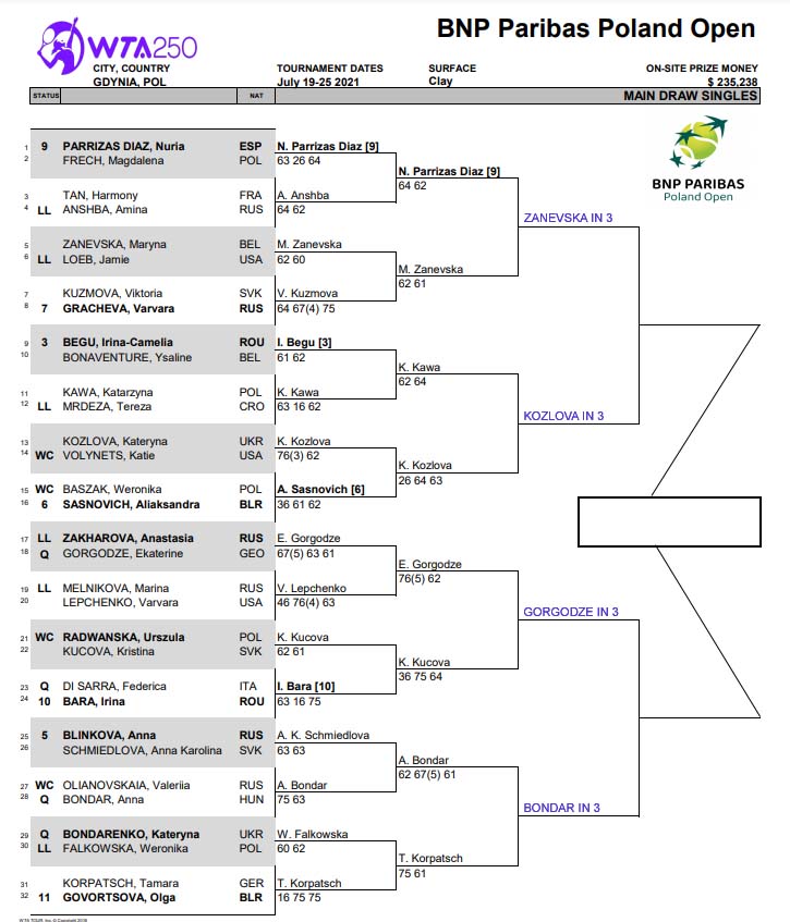 WTA Gdynia draw