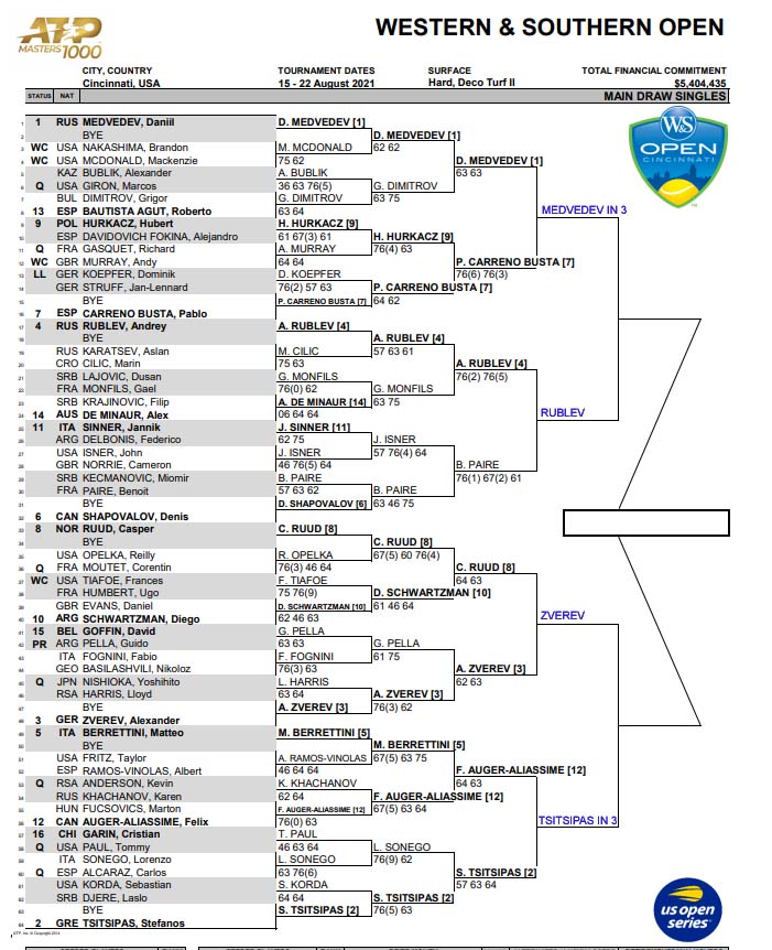 ATP Cinci draw
