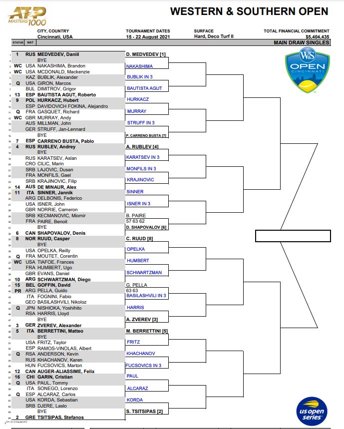 ATP Cinci draw