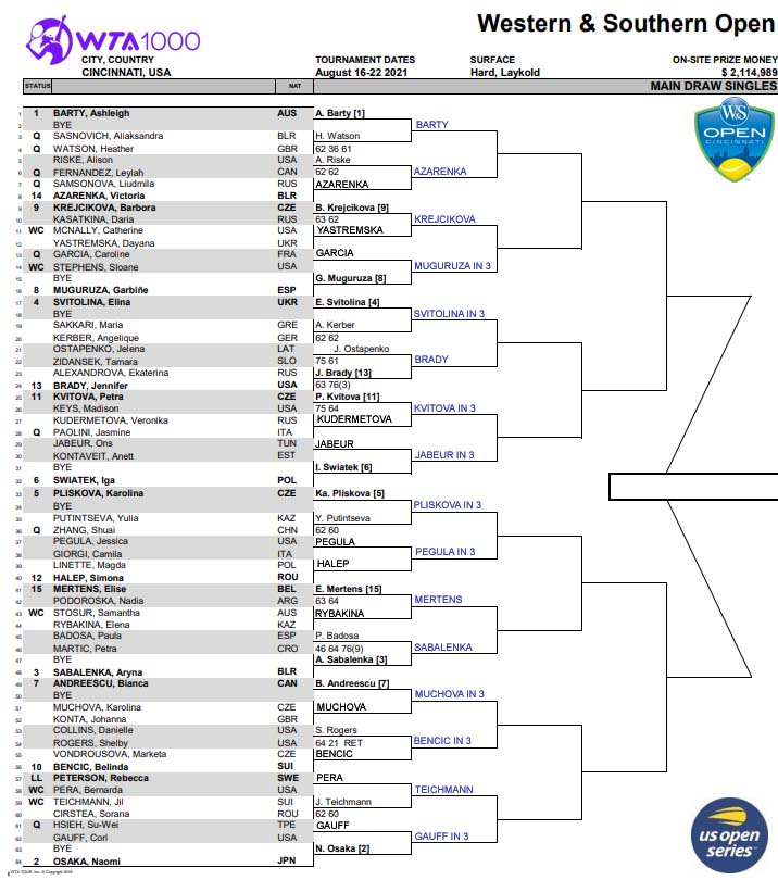 WTA Cincinnati, Second Round Predictions TradeShark Betfair Tennis