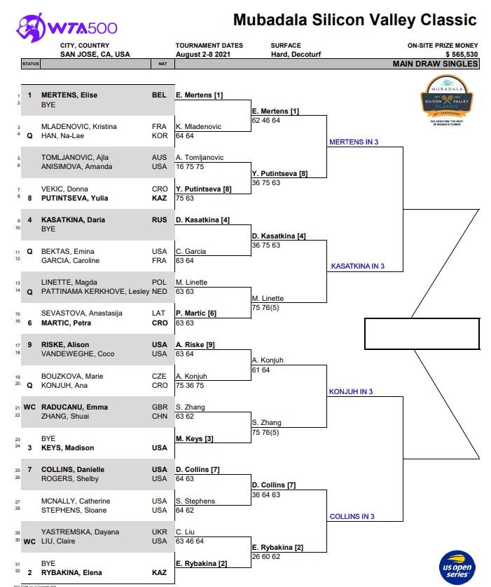 WTA San Jose draw