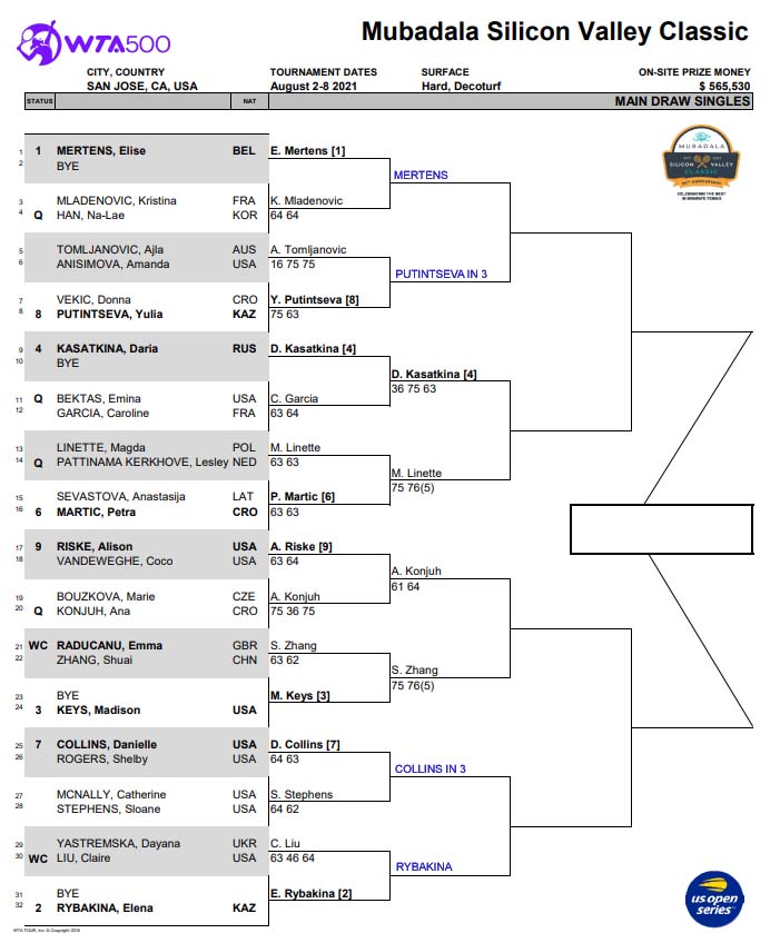 WTA San Jose draw