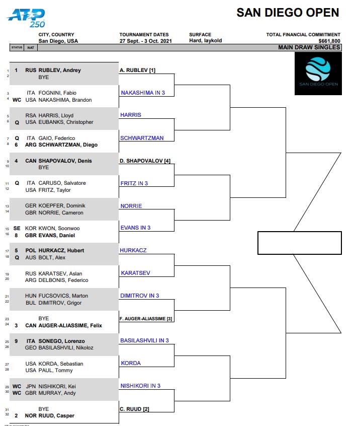 ATP San Diego draw