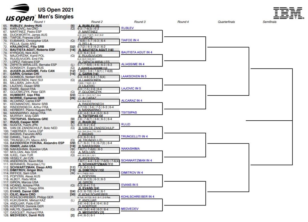 ATP US Open draw