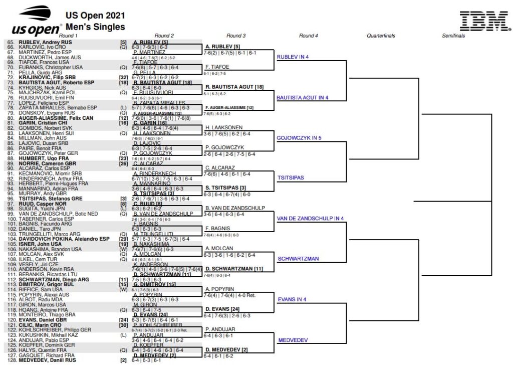ATP US Open