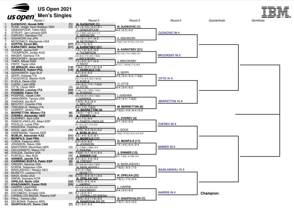 US Open draw