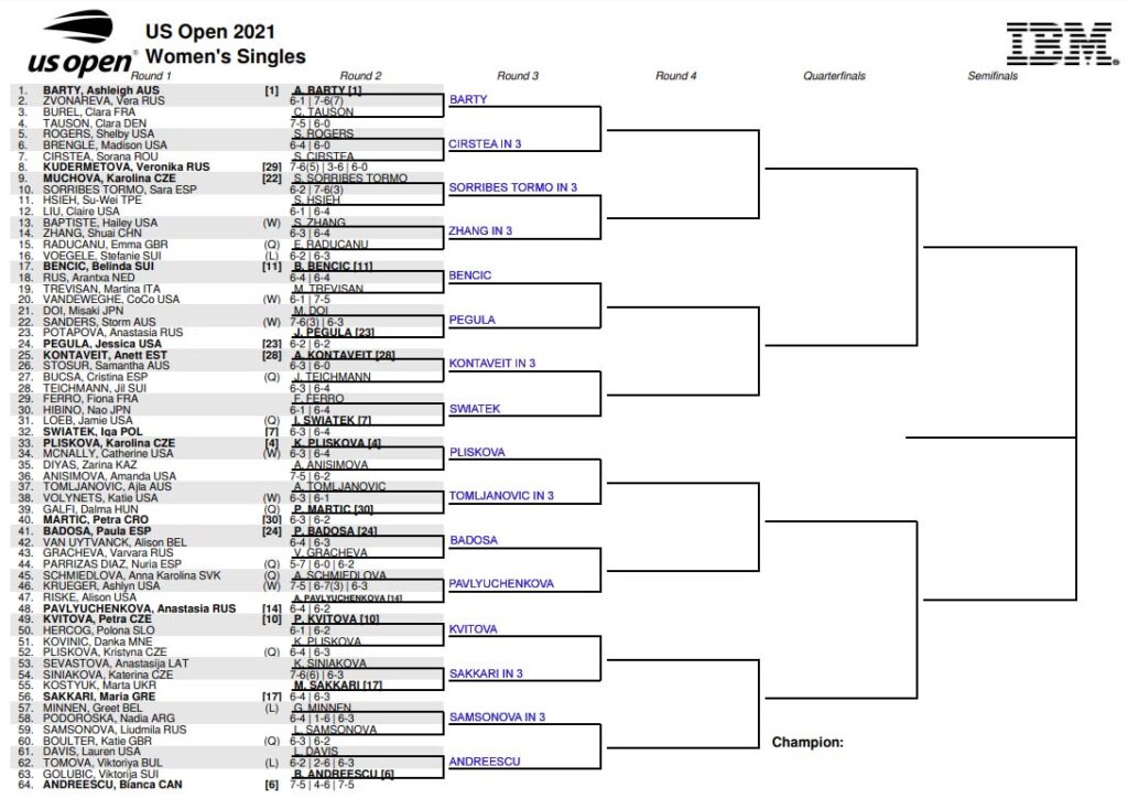 WTA US Open draw
