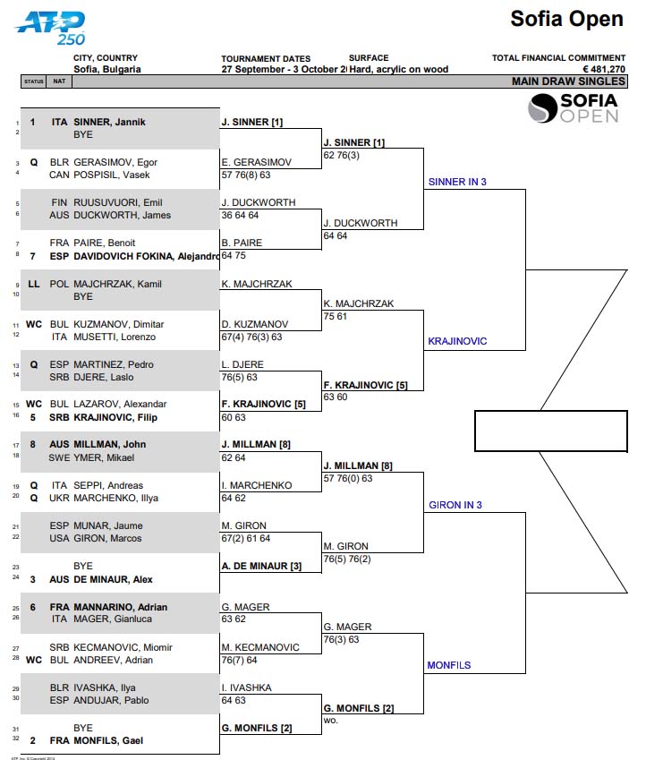 ATP Sofia draw
