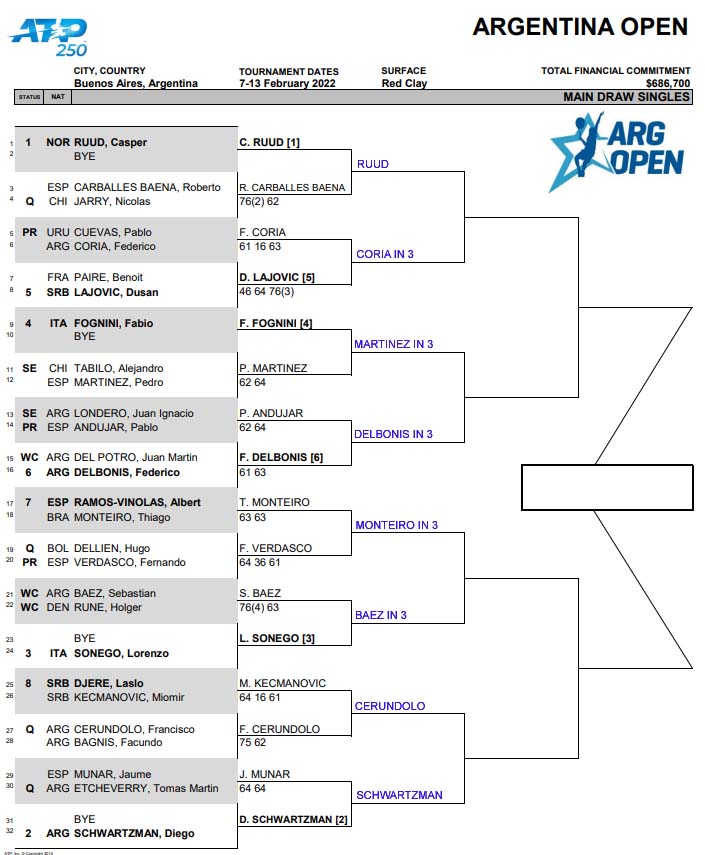Buenos Aires draw