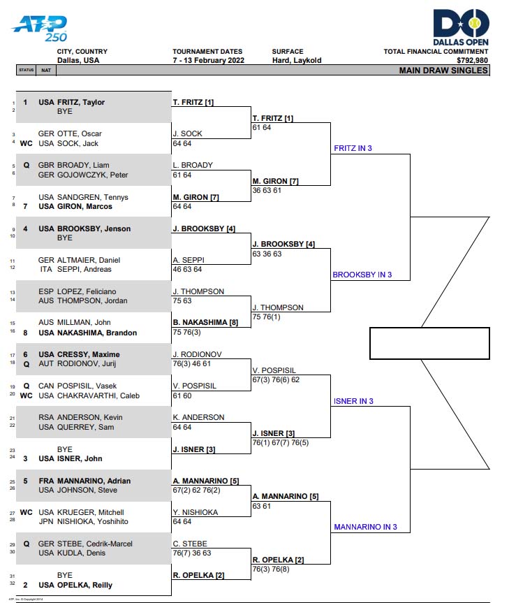 ATP Dallas, Quarter Final Predictions 1