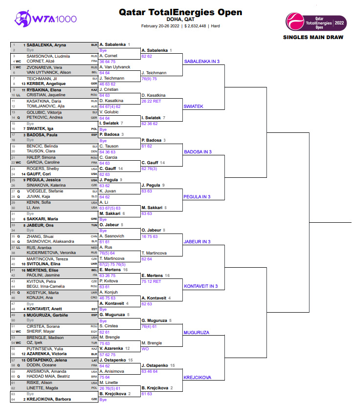 WTA Doha draw