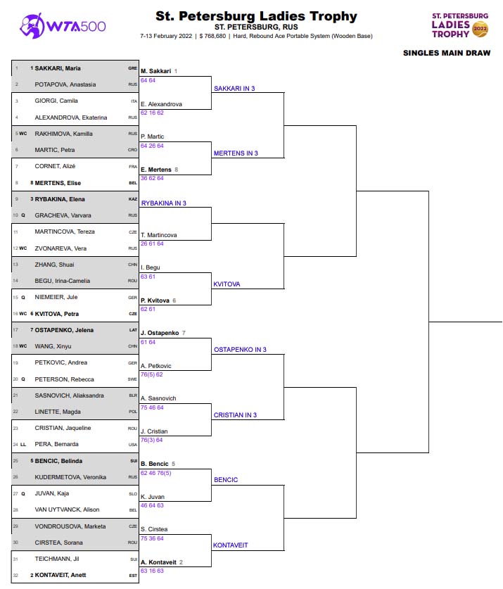 WTA St P draw