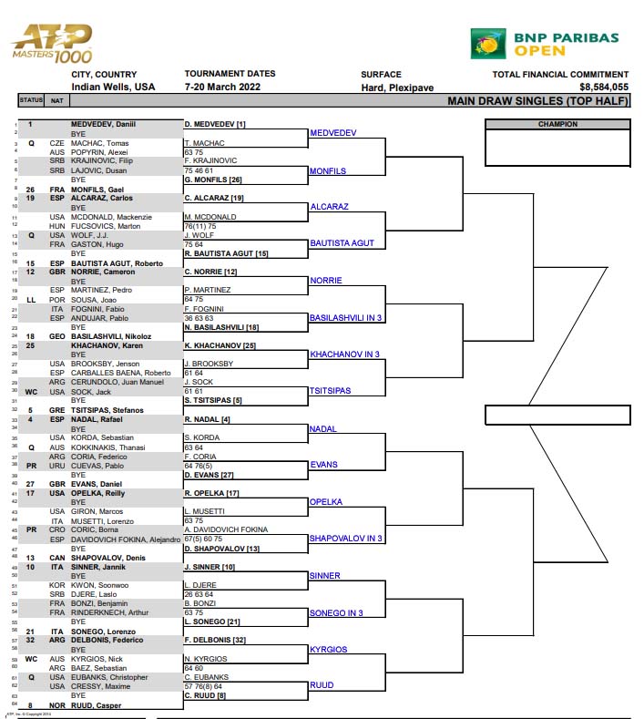 ATP Indian Wells draw