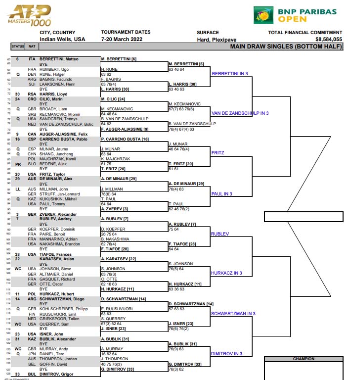 ATP Indian Wells draw