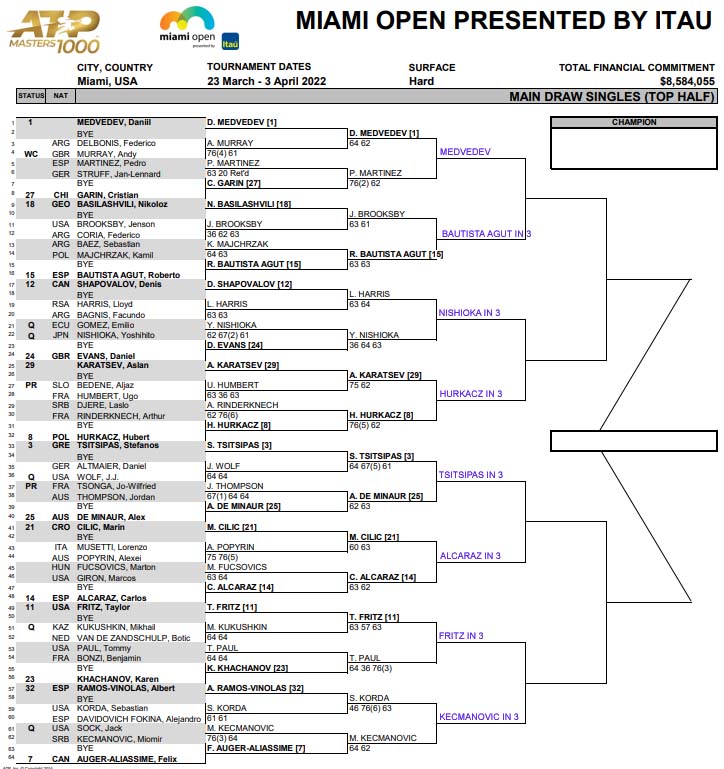 ATP Miami draw