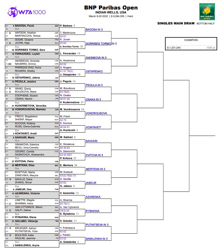 WTA Indian Wells draw