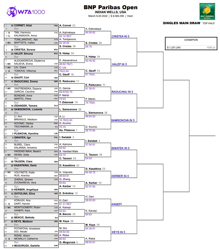 WTA Indian Wells draw