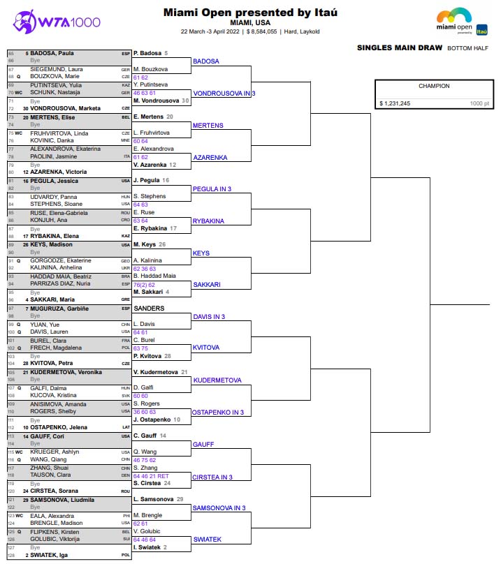 WTA Miami draw